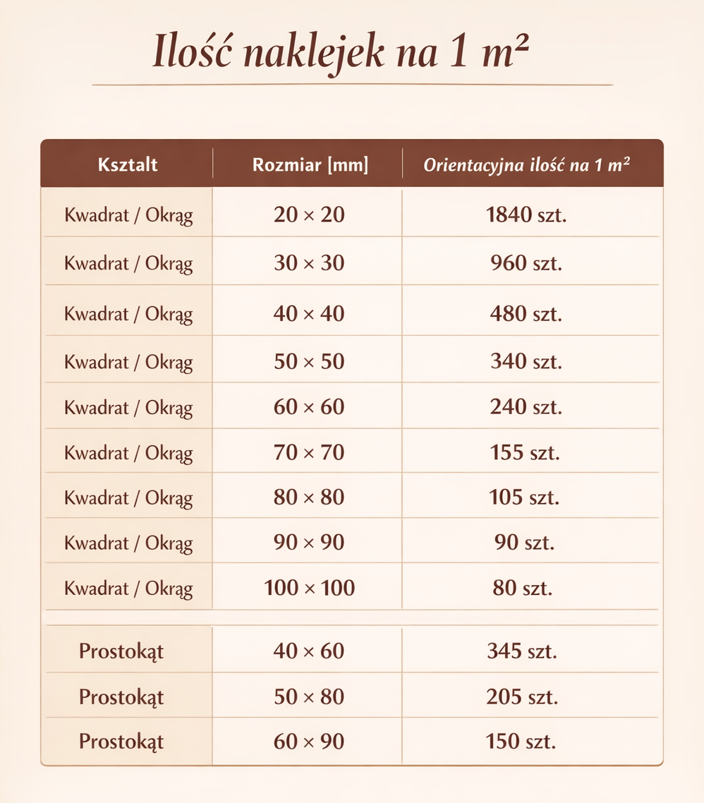 Tabela rozmiarów i ilości naklejek